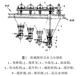 水力分級機(jī)結(jié)構(gòu)圖
