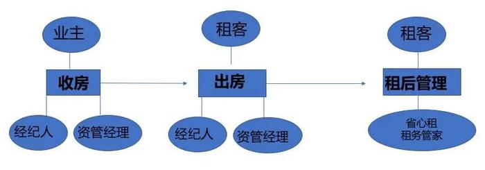 西安版《指南》鼓勵“費用低于均值”！貝殼仍想做“保租房服務商”？