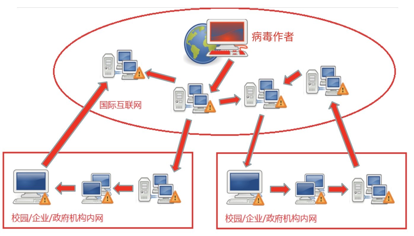 勒索病毒應(yīng)急處置流程——沃思信安(北京)信息技術(shù)專業(yè)指南