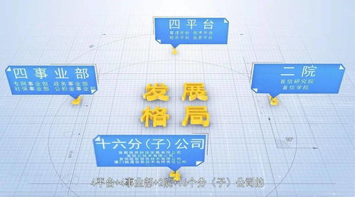 改革賦能 數字領航——首都信息公司緊抓國企改革契機加速轉型升級