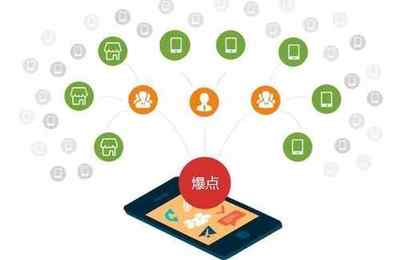 社群營銷的價值與信息傳播策略分析